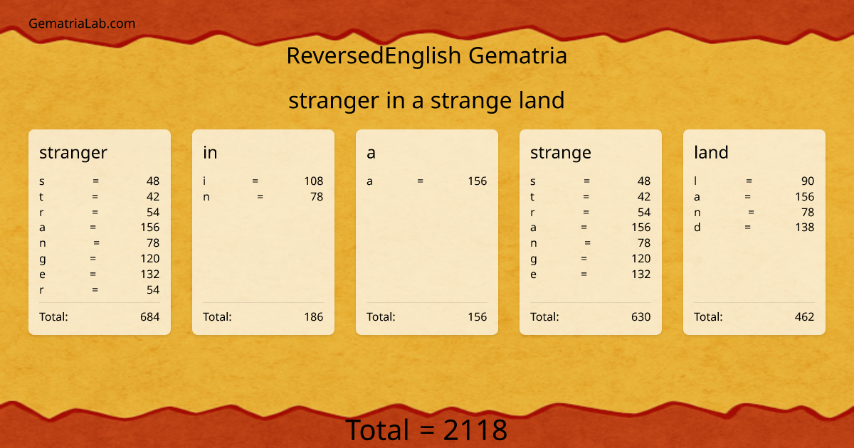 stranger in a strange land in reversedEnglish Gematria